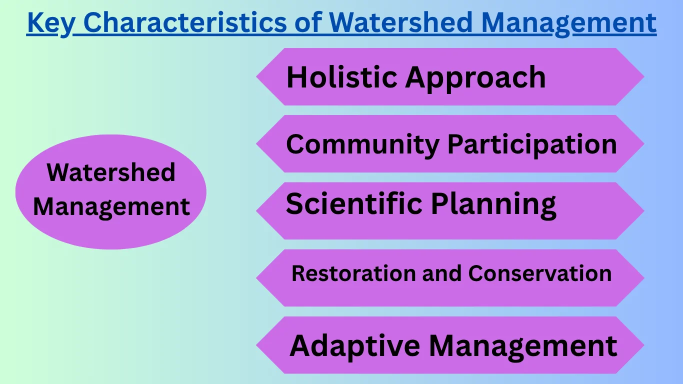 Key Characteristics of Watershed Management