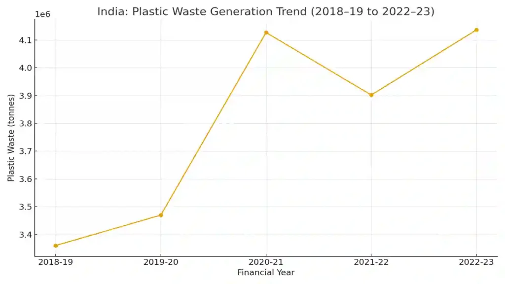 banana leaf packaging,” “eco-friendly packaging Southern India,” and “biodegradable packaging startups” banana-leaf-packaging-india.jpg. “Eco-friendly banana leaf packaging in Southern India.” Banana leaf packaging Eco-friendly packaging Southern India Biodegradable packaging startups Sustainable packaging India Banana leaf technology, Plastic-free packaging Green packaging solutions Banana leaf plates India Eco-friendly food packaging Southern India startups, Biodegradable packaging from banana leaves Sustainable packaging startups in India Banana leaf packaging for food Eco-friendly packaging solutions Tamil Nadu Zero-waste banana leaf products, Agricultural waste upcycling Banana leaf tableware Plastic pollution alternatives Rural economy India sustainability Natural packaging materials,